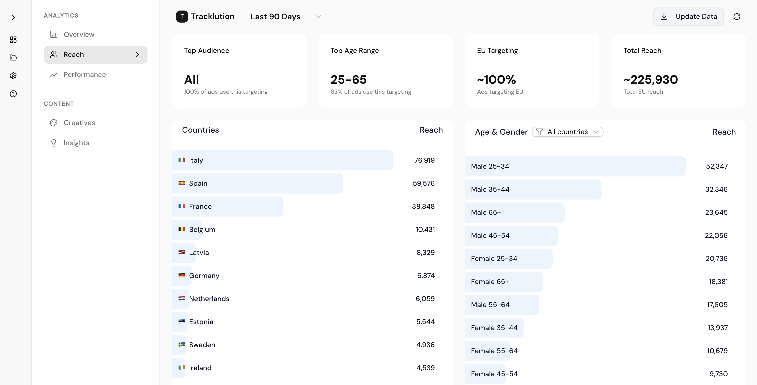 Adbased Product Preview